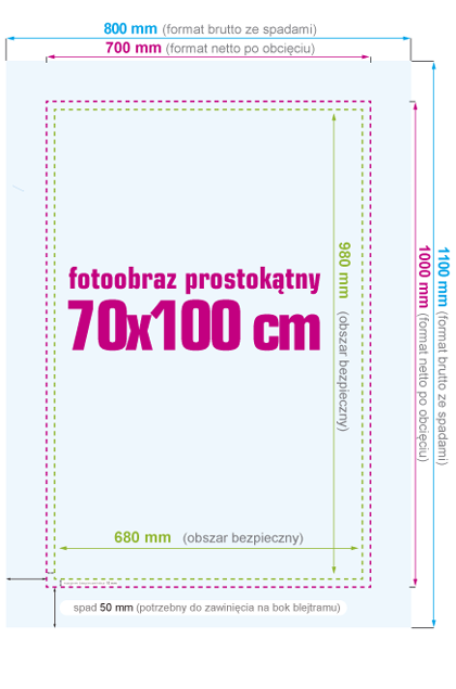 Fotoobraz 70 x 100 cm - instrukcja przygotowania pliku