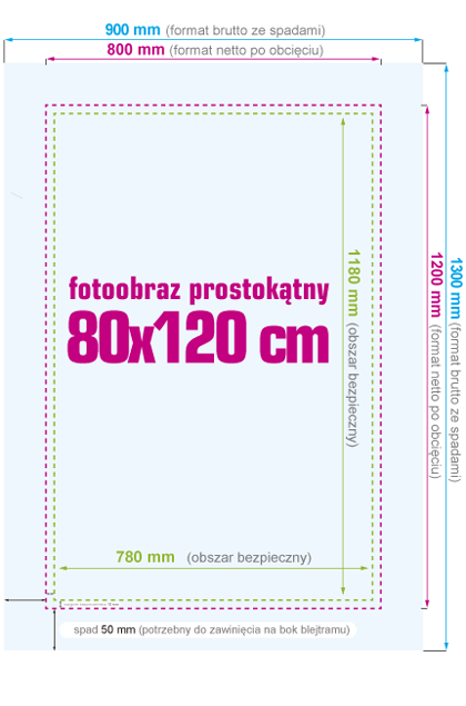 Fotoobraz 80 x 120 cm - instrukcja przygotowania pliku