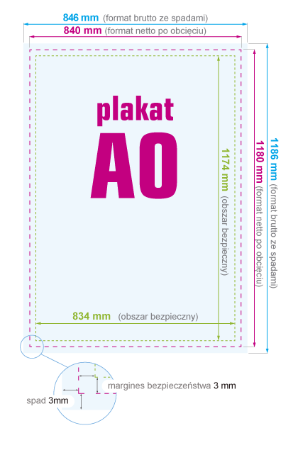 Plakat A0 - instrukcja przygotowania pliku