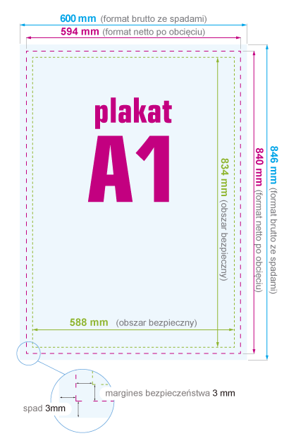 Plakat A1 - instrukcja przygotowania pliku