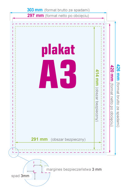 Plakat A3 - instrukcja przygotowania pliku