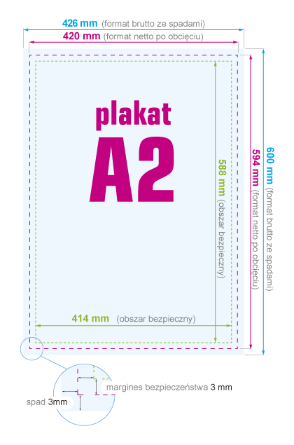 Plakat A2 - instrukcja przygotowania pliku