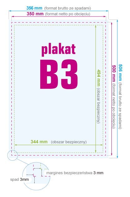 Plakat B3 - instrukcja przygotowania pliku