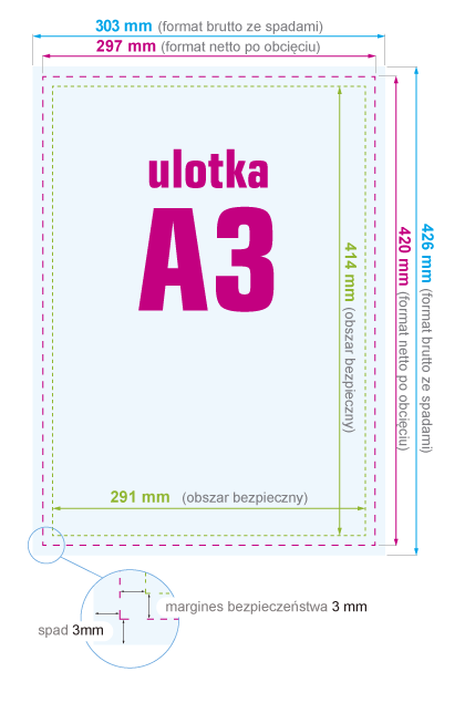 Ulotka A3 - instrukcja przygotowania pliku