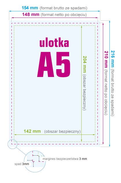 Ulotka A5 - instrukcja przygotowania pliku