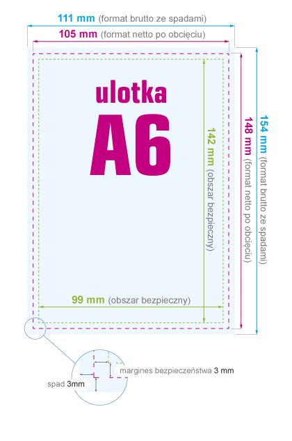 Ulotka A6 - instrukcja przygotowania pliku