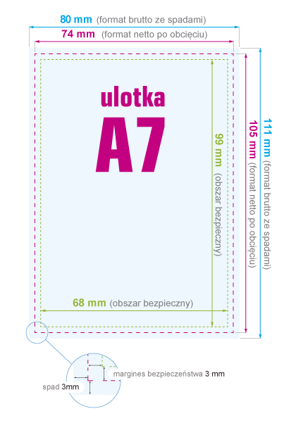 Ulotka A7 - instrukcja przygotowania pliku