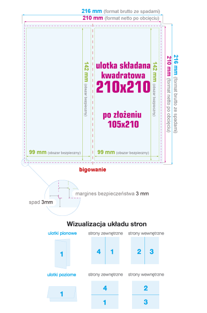 Ulotki składane 210x210 do 105x210 - instrukcja przygotowania pliku