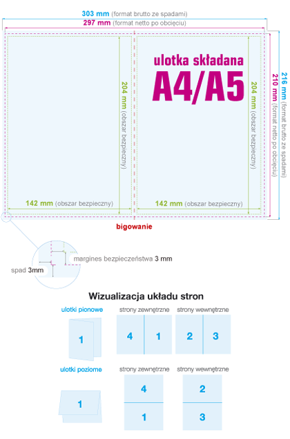 Ulotki składane A4 do A5 - instrukcja przygotowania pliku