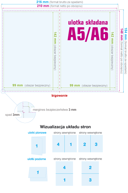 Ulotki składane A5 do A6 - instrukcja przygotowania pliku