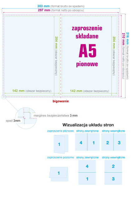 Zaproszenie składane A5 pionowe - instrukcja przygotowania pliku