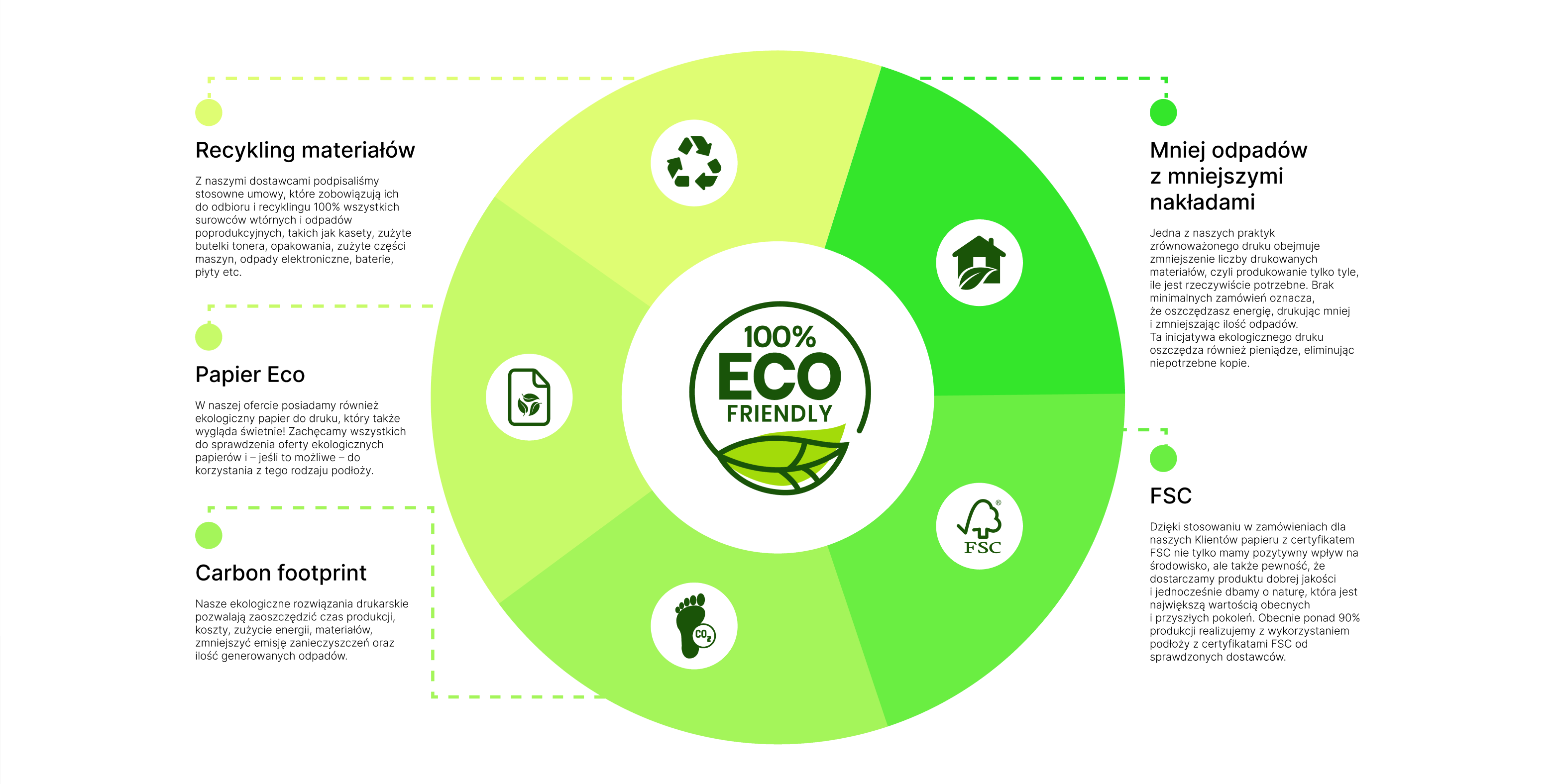 100 ECO friendly